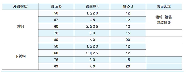 动力滚筒