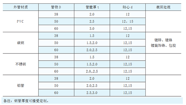 无动力滚筒