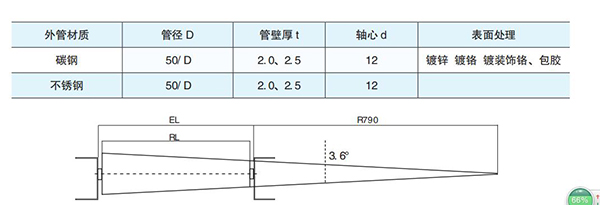 锥形滚筒